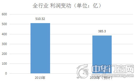  20152016䶯